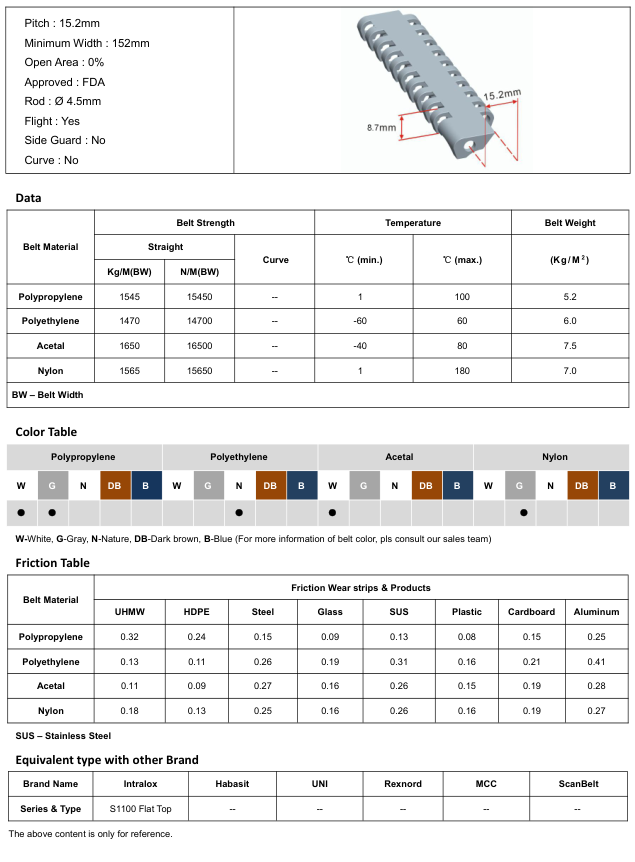 Модульная лента HS-1100A-N